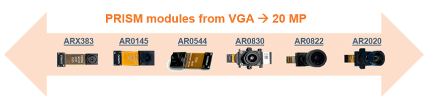 Infographic - onsemi Premier Reference Image Sensor Modules Ecosystem